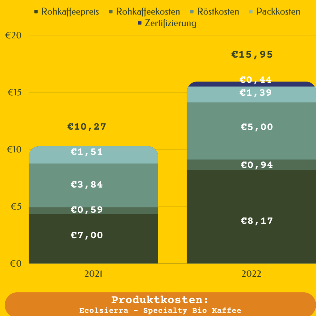 Produktkosten